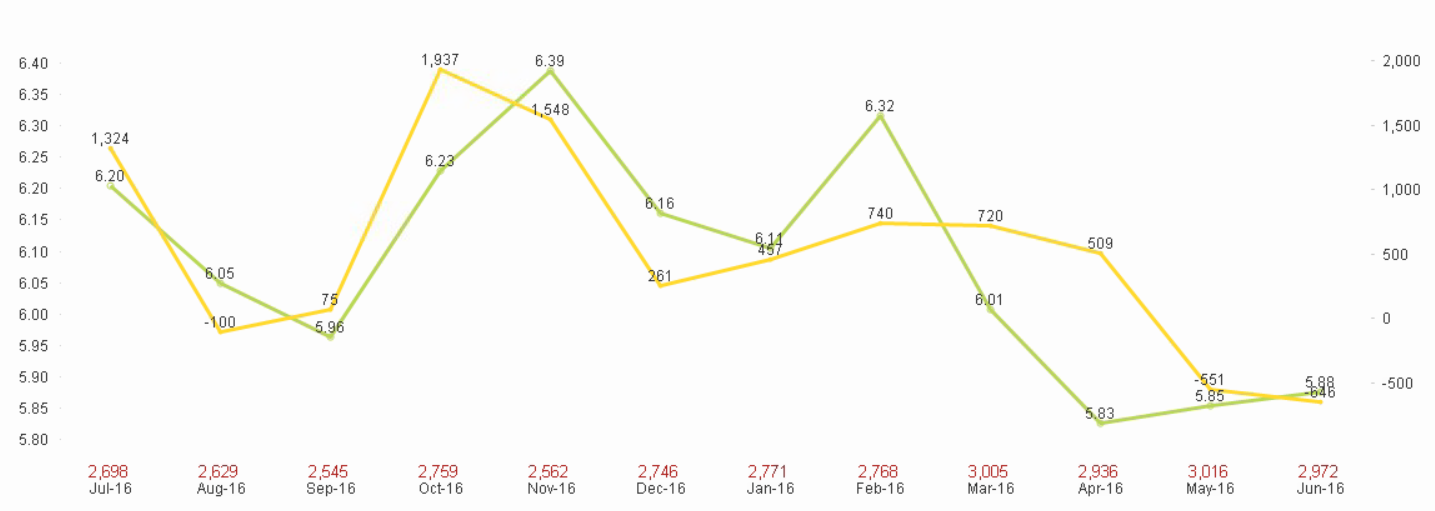 2 Expressions On Line Chart.PNG